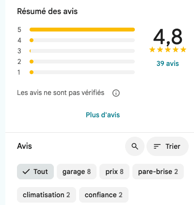 Résumé des avis Google du Labo du Pneu : note de 4,8 sur 5, 39 avis
