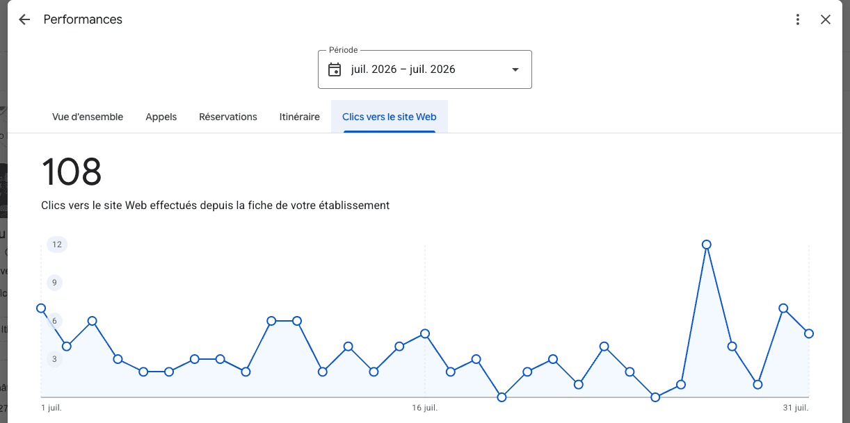 Fiche Google du Labo du Pneu, juillet 2026 : 108 clics vers le site